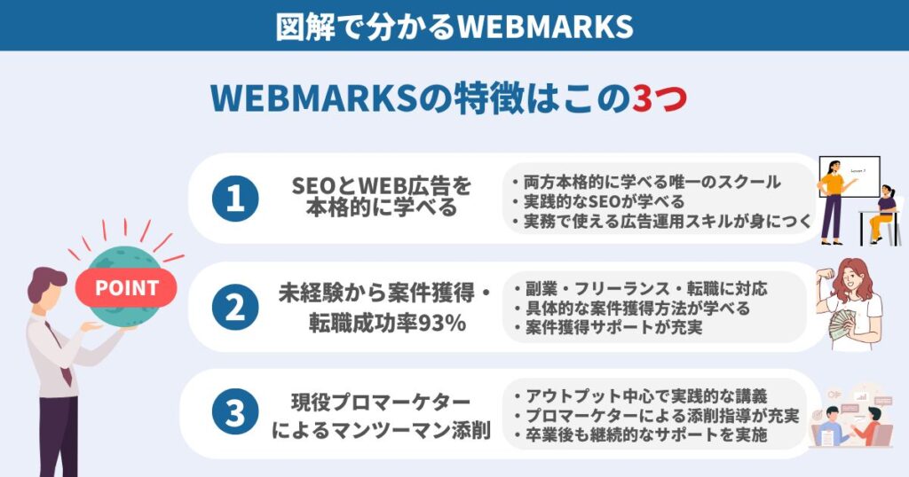 WEBMARKS