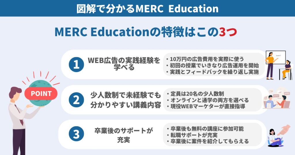 MERC Educationの特徴