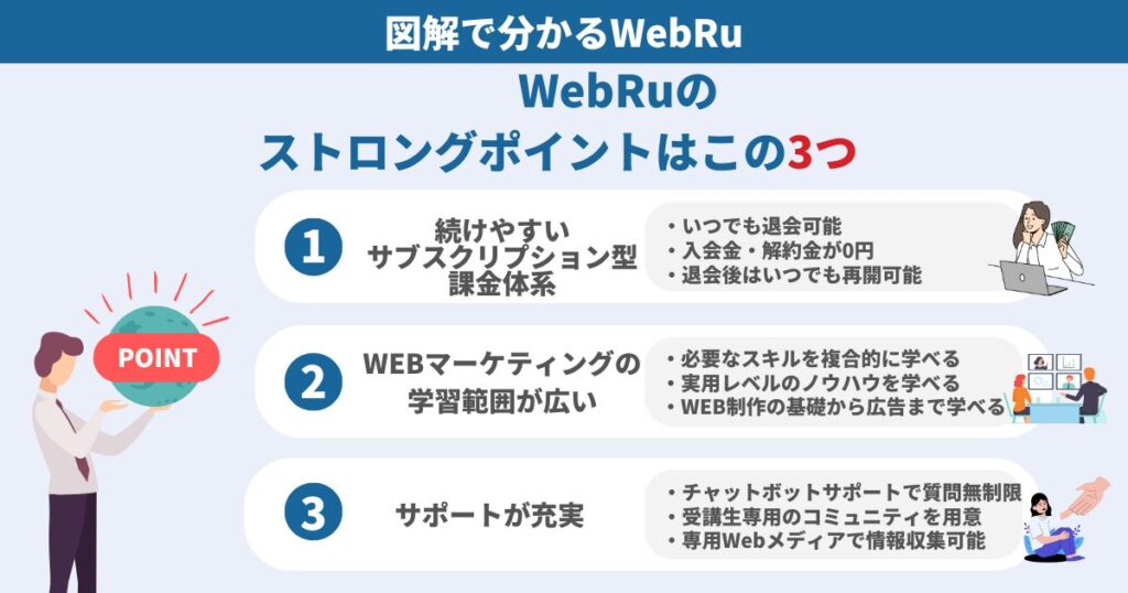 図解で分かるWebRu