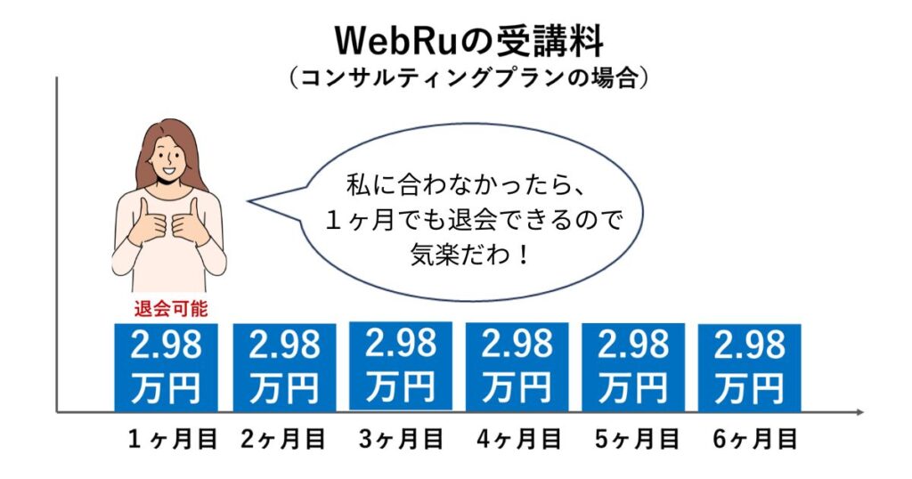 WebRuの受講料