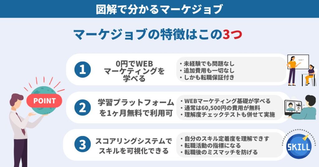 「5秒で理解」図解で分かるマーケジョブ