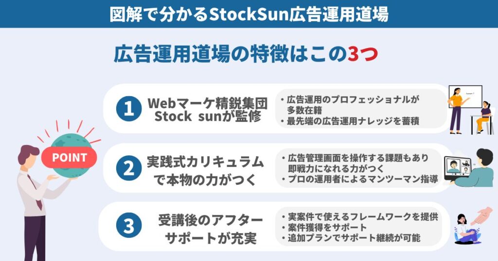 5秒で理解 図解で分かるStockSun 広告運用道場