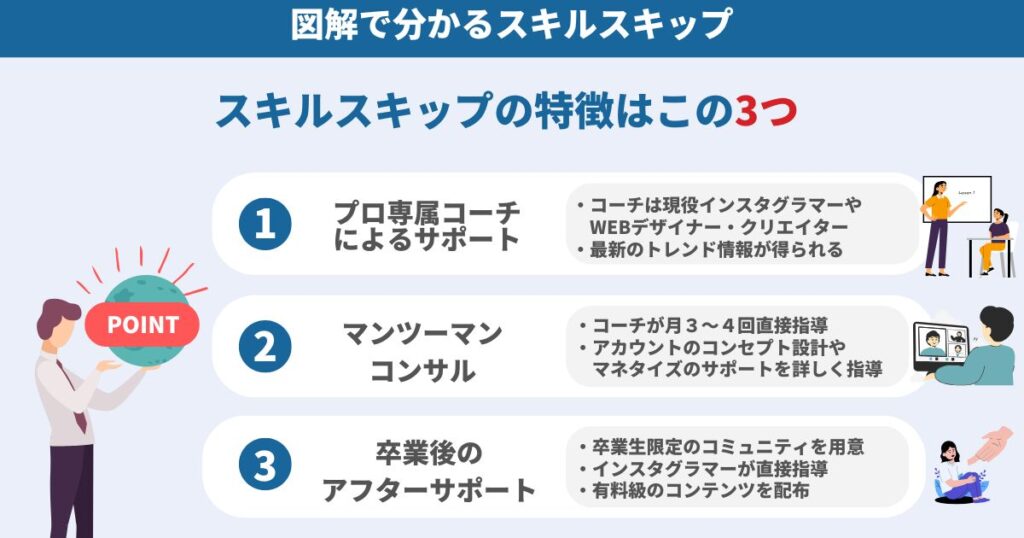 図解で分かるスキルスキップ