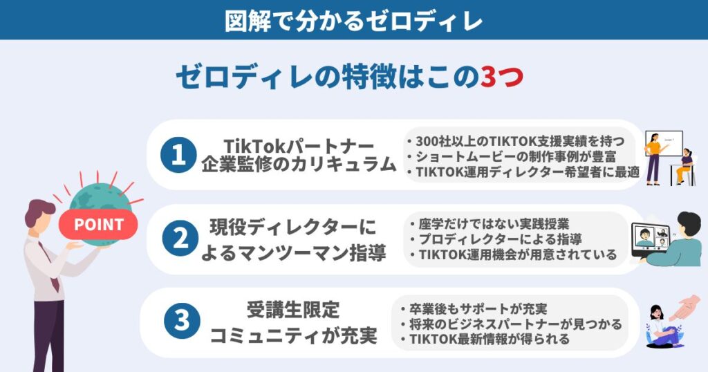 5秒で理解 図解で分かる ゼロディレ
