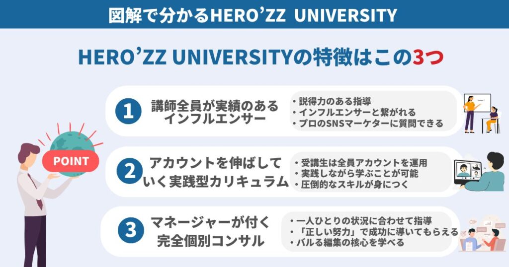 図解で分かるHERO’ZZ UNIVERSITY