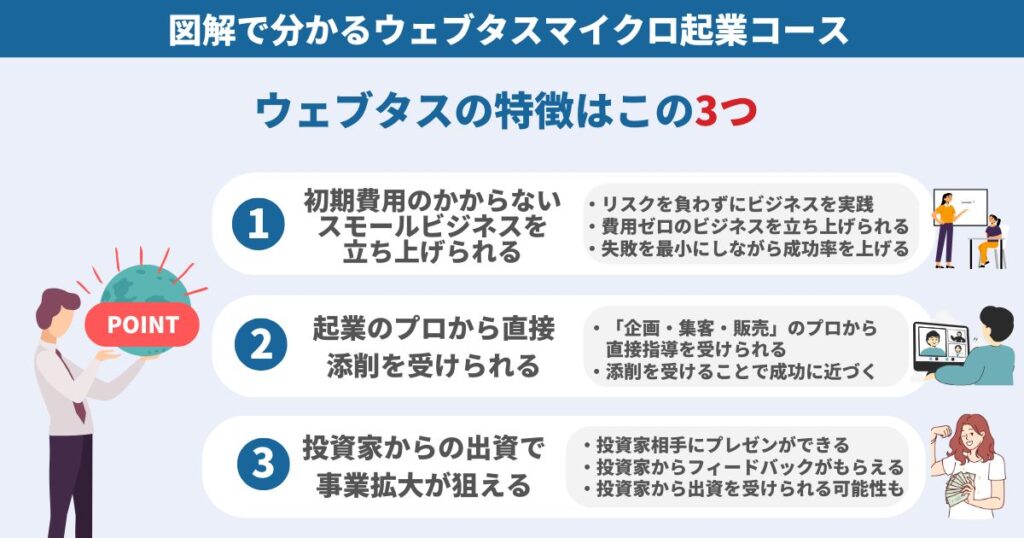 図解で解説 ウェブタスマイクロ起業コース