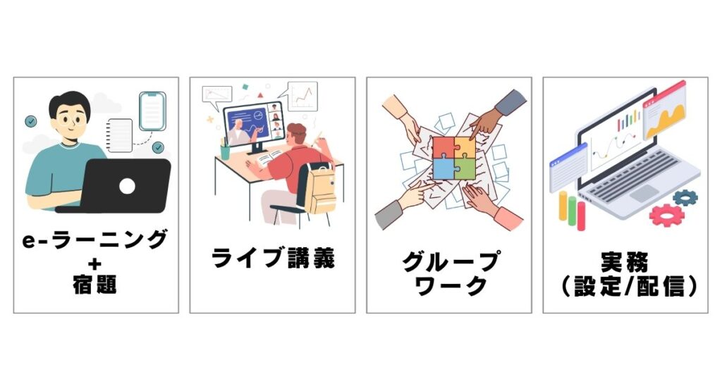 リスナビの学習スタイル
