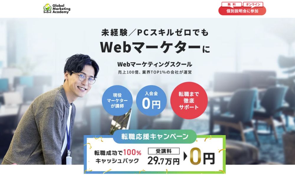 グローバルマーケティングアカデミー