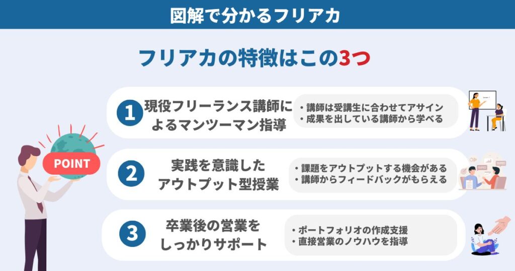 フリアカの特徴
