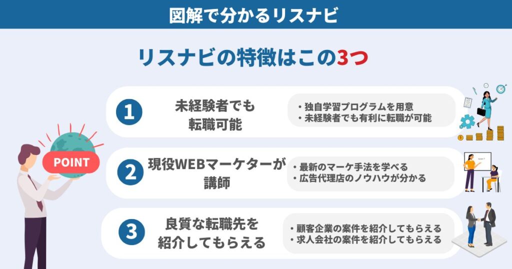リスナビの特徴