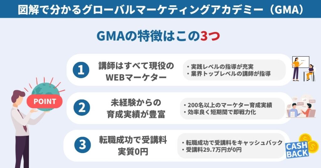 グローバルマーケティングアカデミー図解