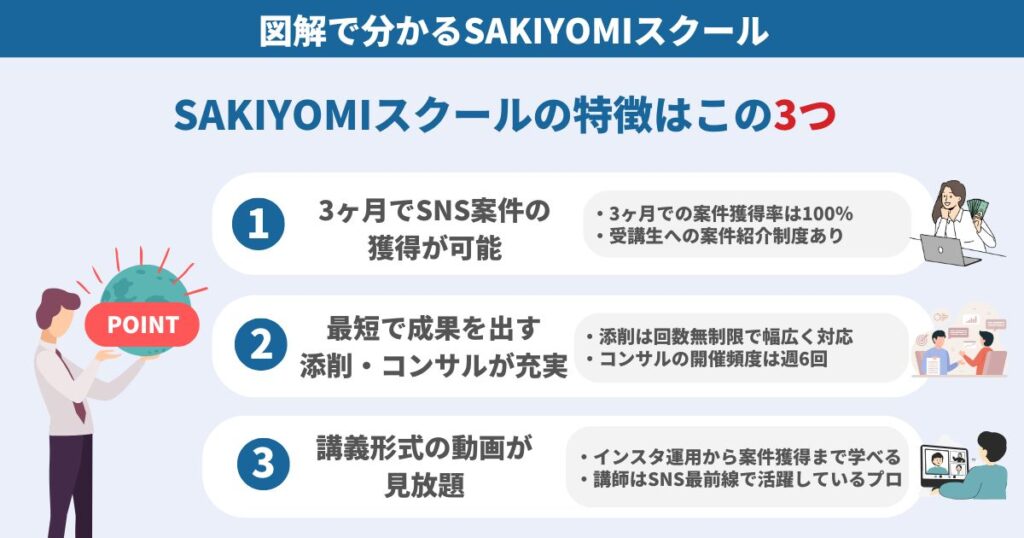 図解で分かるSAKIYOMIスクール