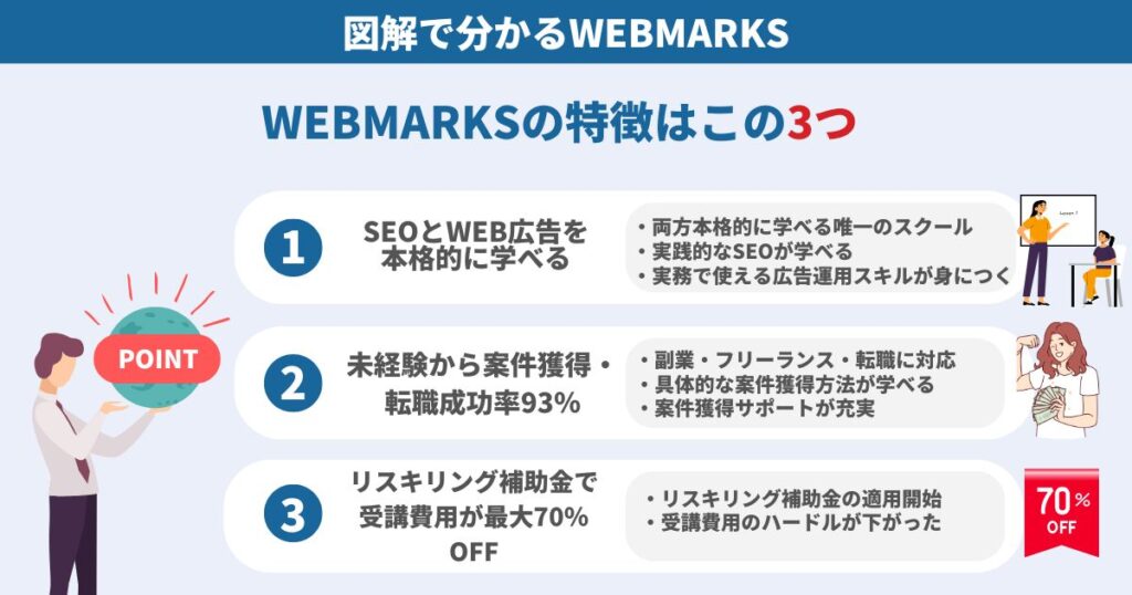 図解で分かるWEBMARKS