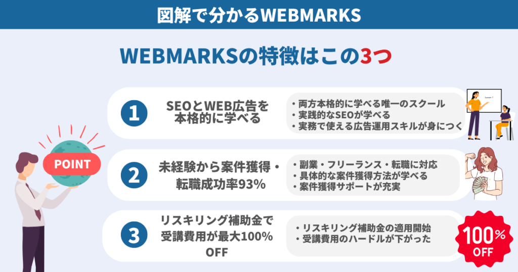 図解で分かるWEBMARKS