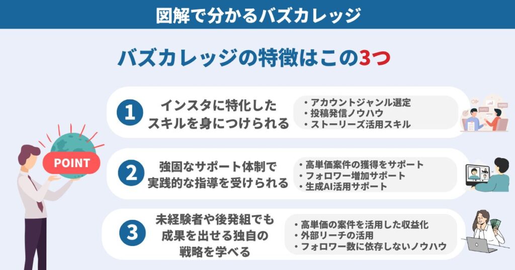 図解で分かるバズカレッジ